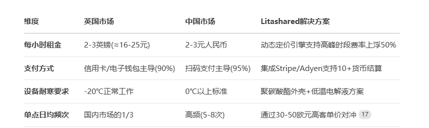 英国共享充电宝，共享经济蓝海市场