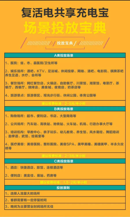 共享充电宝租赁，赚钱的机器
