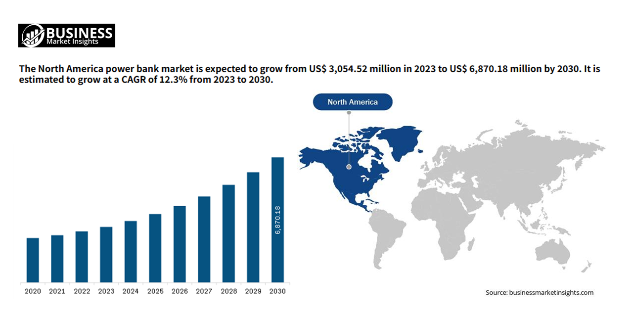 U.S. Shared Power Bank Market