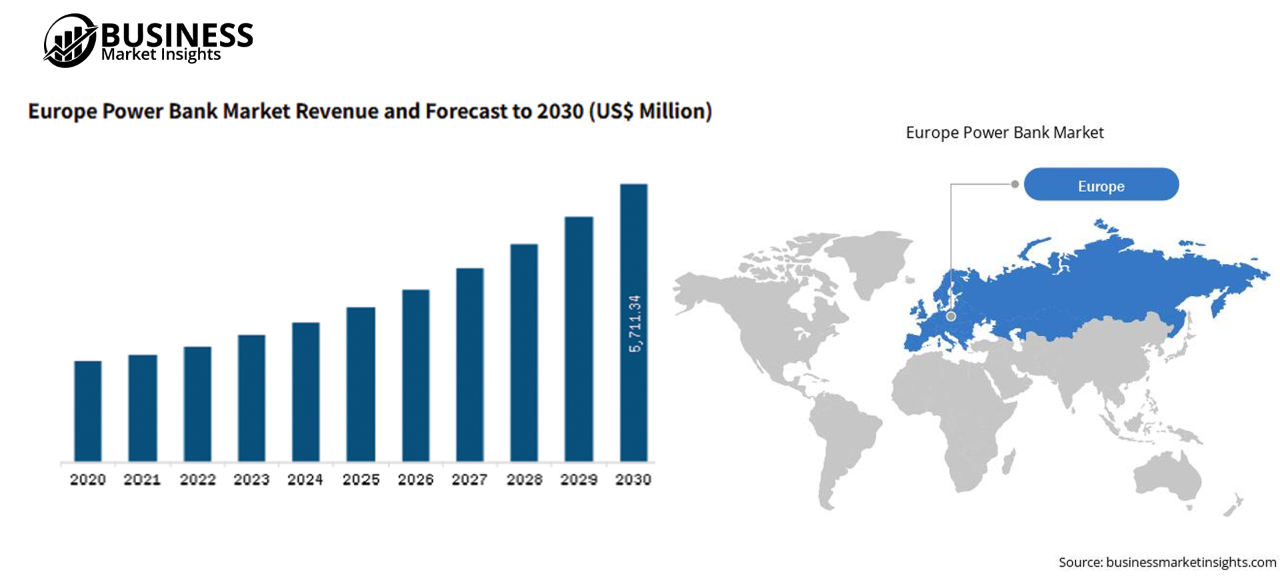 Global Shared Charging Station Market Growth, European Shared Charging Station Market Overview